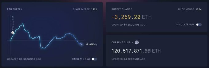 Analyzing the 6 Major Reasons Behind Ethereum's Stagnation