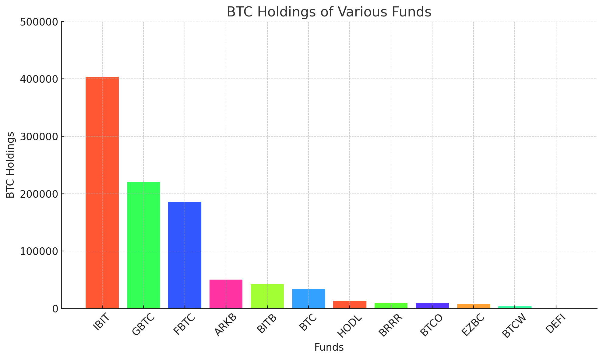 Bitcoin ETFs Score $479M in Inflows as Blackrock Surpasses 400,000 BTC