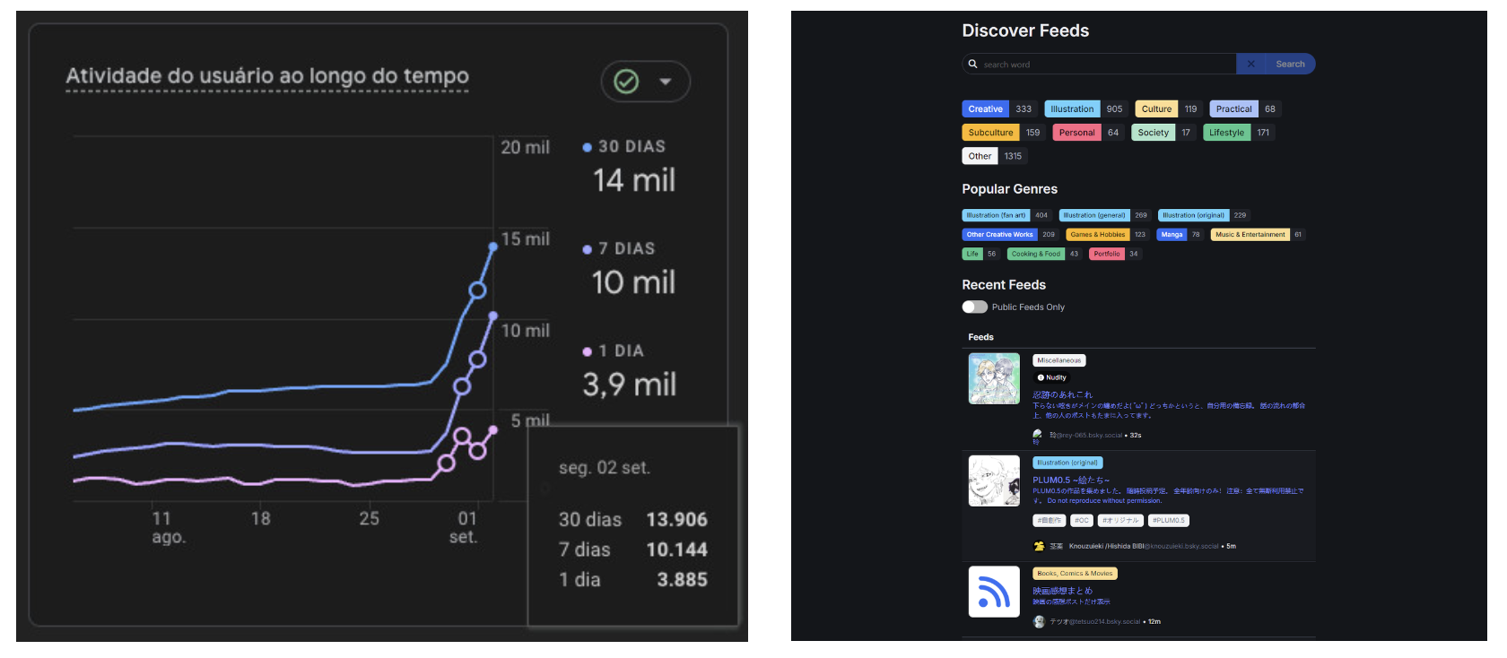 SevenX Ventures: Understanding the New Generation Social Platform Bluesky in One Article