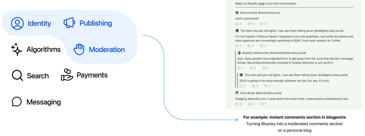 SevenX Ventures: Understanding the New Generation Social Platform Bluesky in One Article