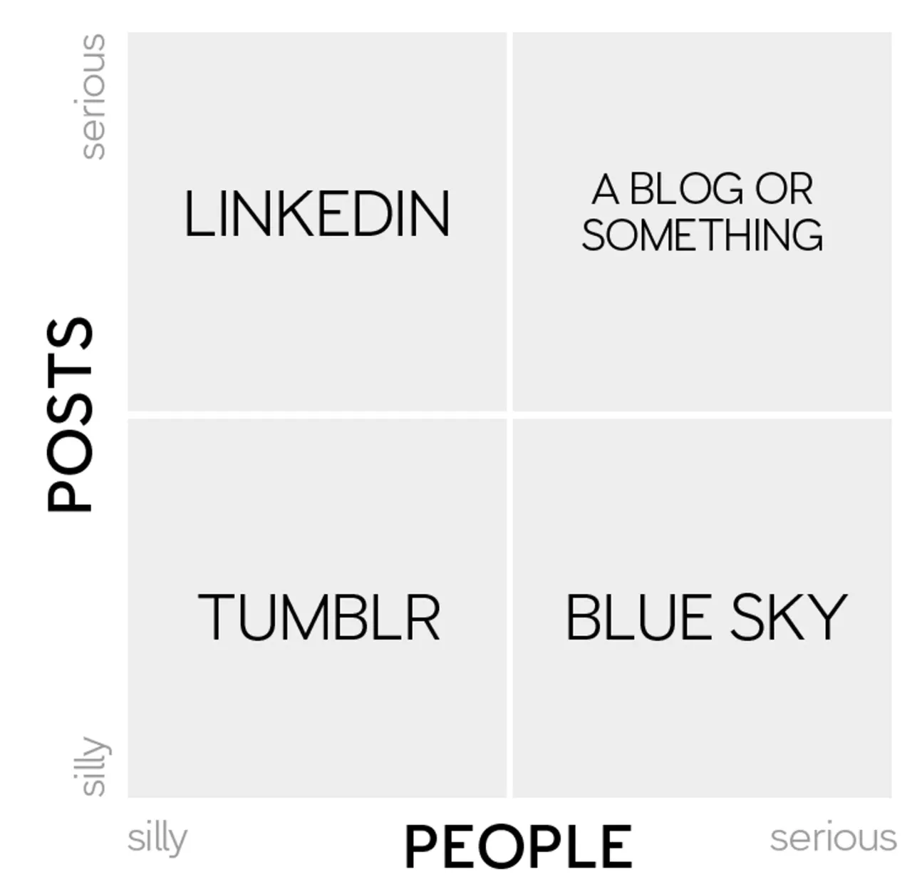 SevenX Ventures: Understanding the New Generation Social Platform Bluesky in One Article