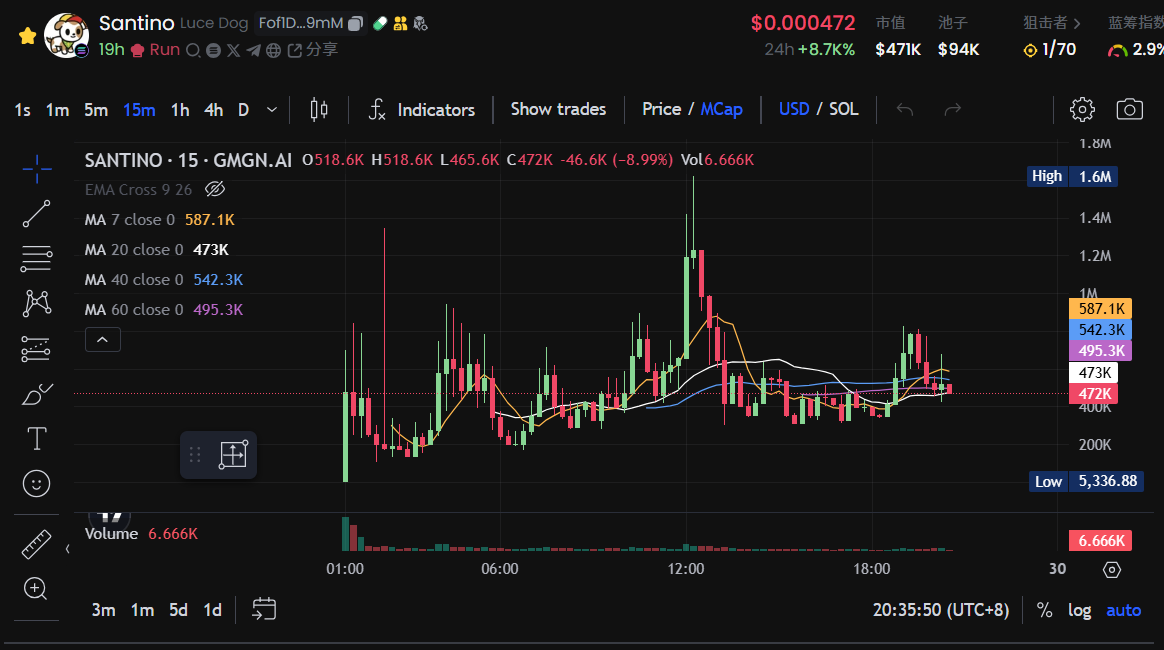 LUCE skyrocketed overnight, is the true "religious meme" here?