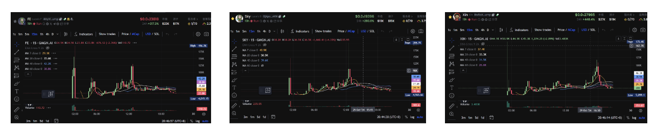 LUCE skyrocketed overnight, is the true "religious meme" here?