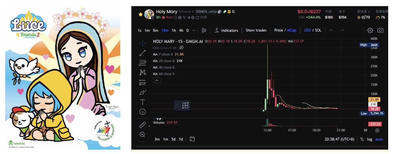 LUCE skyrocketed overnight, is the true "religious meme" here?