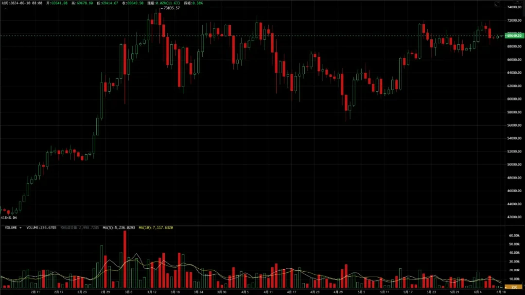 The U.S. Political Economy Faces the Most Turbulent 10 Days, BTC May Reach a Critical Juncture (10.21~10.27)