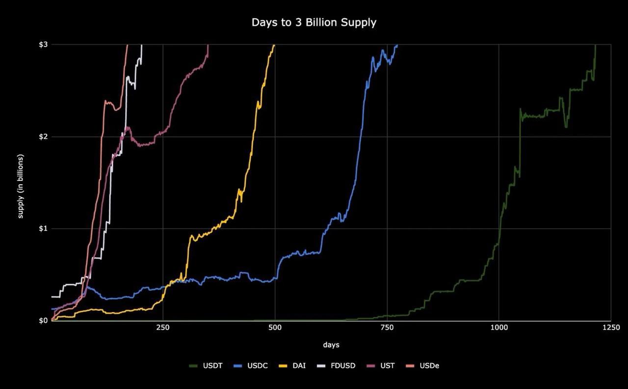 Delta中性机制之外，Ethena在商业模式上做对了什么？