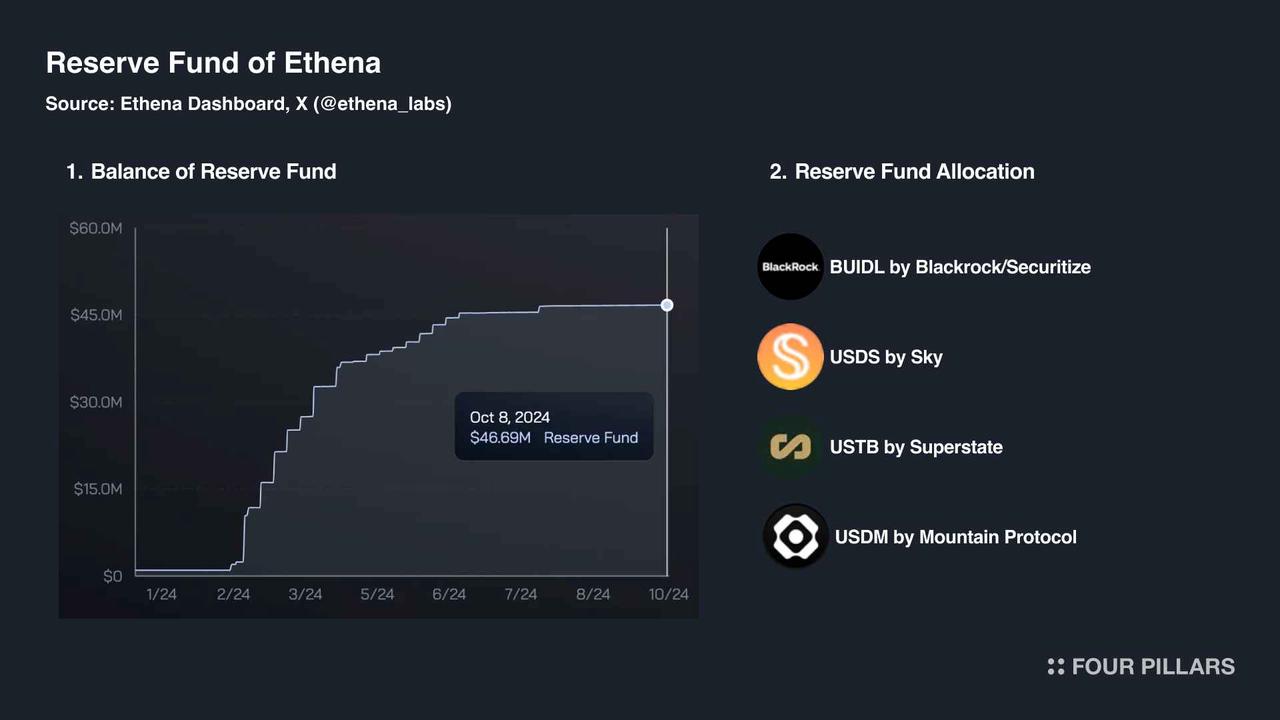 Delta中性机制之外，Ethena在商业模式上做对了什么？