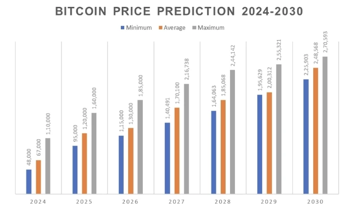 Through the U.S. Election to Bull Market Prospects: How to Use AI Trading to Seize New Opportunities? | TrendX Research Institute