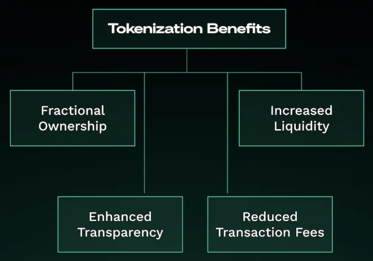 The Rise of Asset Tokenization: Unveiling Trillion-Dollar Market Opportunities