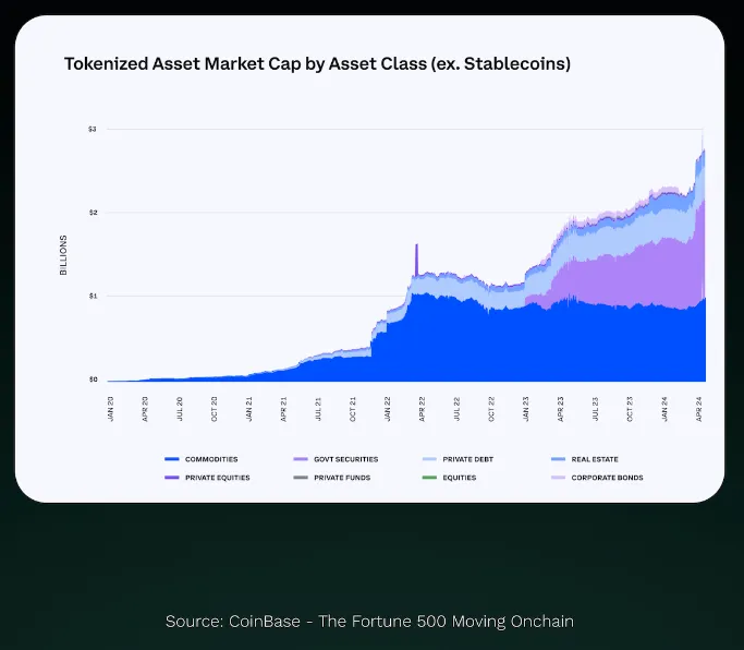 The Rise of Asset Tokenization: Unveiling Trillion-Dollar Market Opportunities