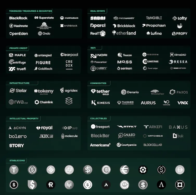 The Rise of Asset Tokenization: Unveiling Trillion-Dollar Market Opportunities