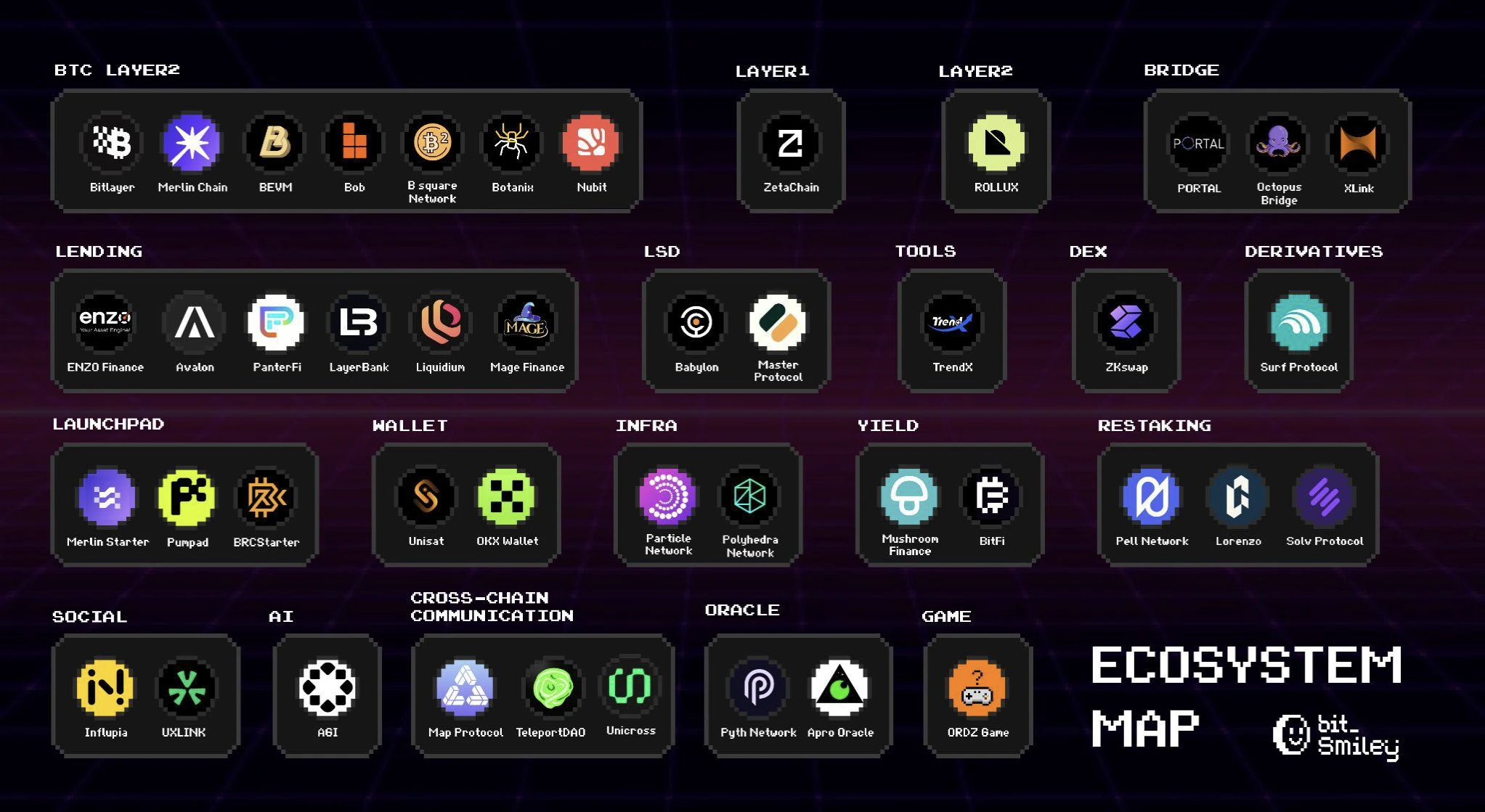 When BTC Meets MakerDAO, How Does bitSmiley Release BTCFi's Global Liquidity?