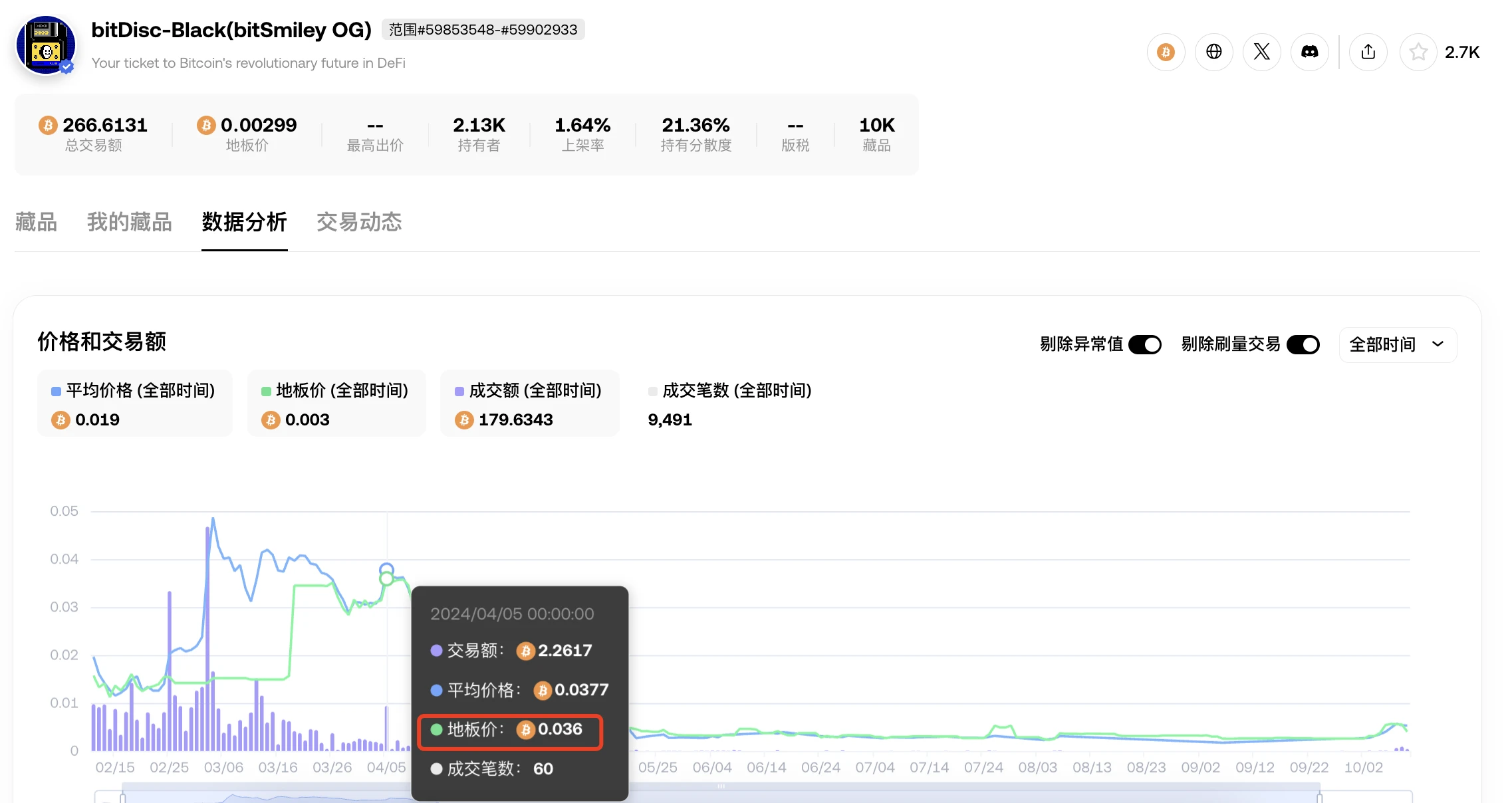 When BTC Meets MakerDAO, How Does bitSmiley Release BTCFi's Global Liquidity?