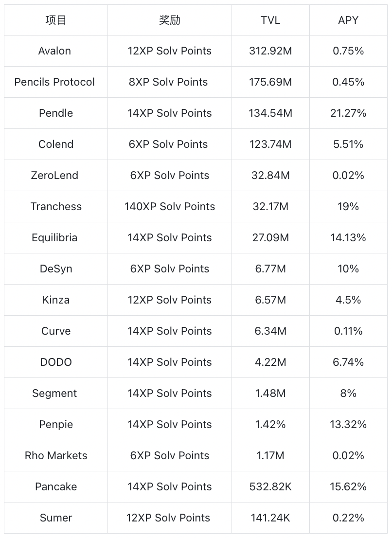 Solv Protocol Research Report: Exploring the Staking Abstraction Layer and Liquidity Mechanism in the BTCFi Ecosystem