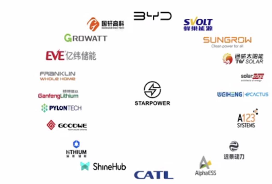 Overview of ALL13 Demo Day 11 Demonstration Projects