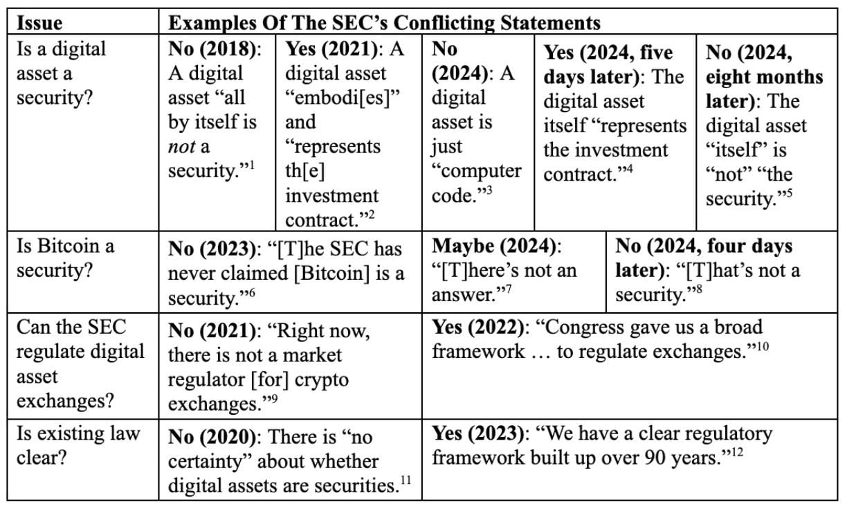 Coinbase首席执行官要求新任SEC主席向美国人民道歉并撤回“无谓”的案件