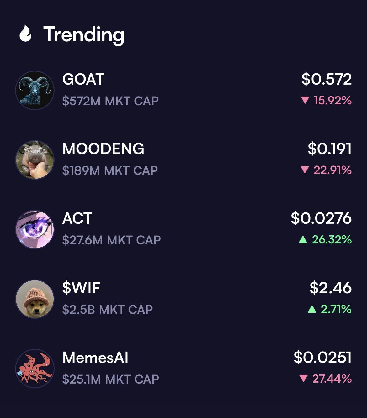Moonshot, the "On-chain Binance" of the Meme World, a hub for new user groups