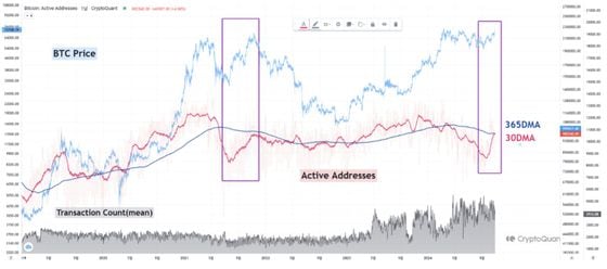 COD FMA, Oct. 31 2024 (CryptoQuant)