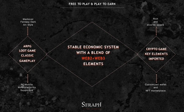 PKUBA·SectorScan | Where is the Road: The Quest for Knowledge in the New Generation of Web3 Games