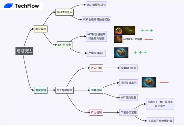 PKUBA·SectorScan | Where is the Road: The Quest for Knowledge in the New Generation of Web3 Games