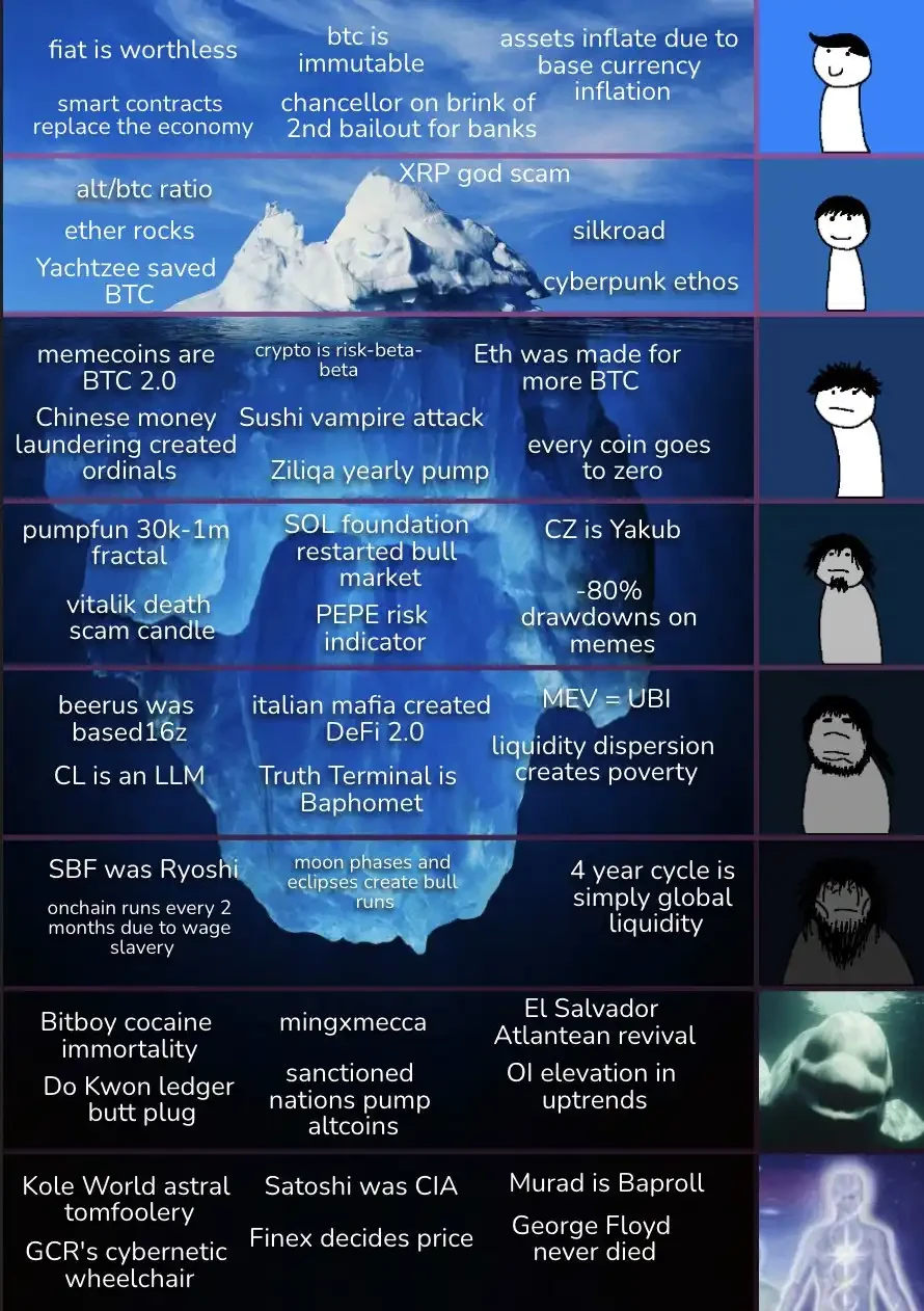 Iceberg Meme Revisited: An Alternative Perspective on the Crypto Industry