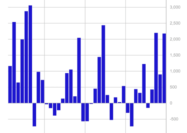 Digital Asset Inflows Reach Record High With US Elections on the Horizon