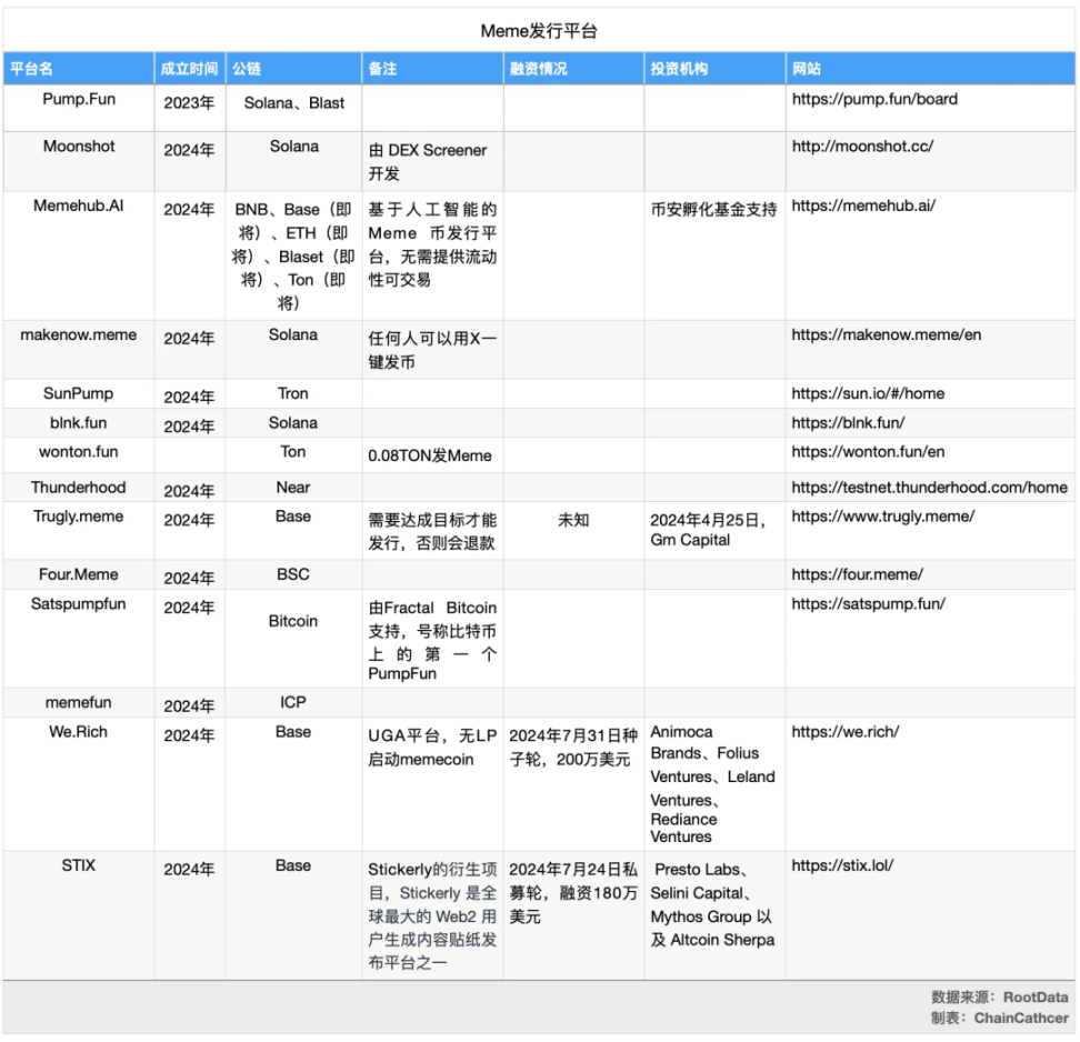 机构进场，Memecoin将在Q4继续飙涨？