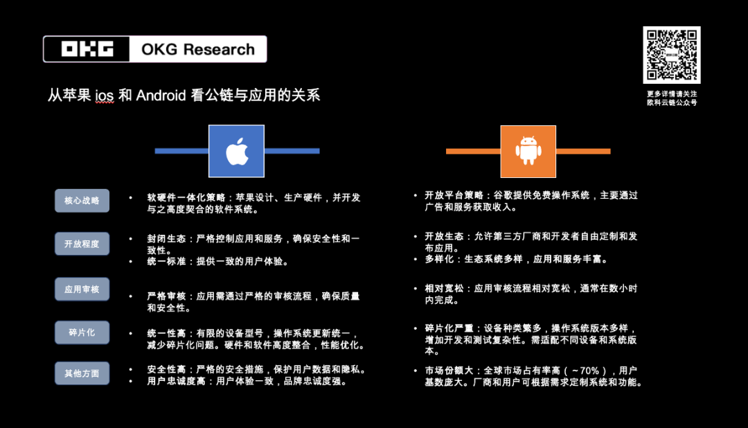 OKG Research: How User Intent Drives Web3 Application Transformation?