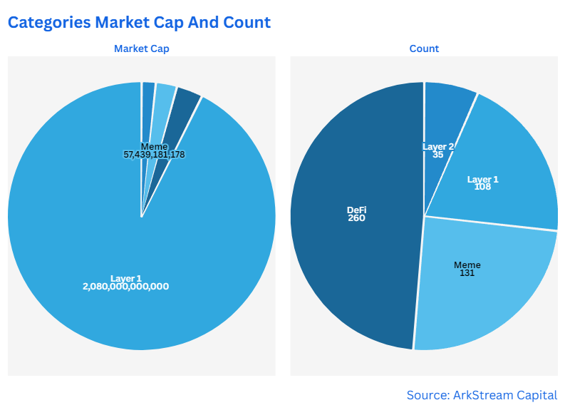 VC Perspective on the Memecoin Craze: A New Investment Battlefield or a Liquidity Exit Trap?