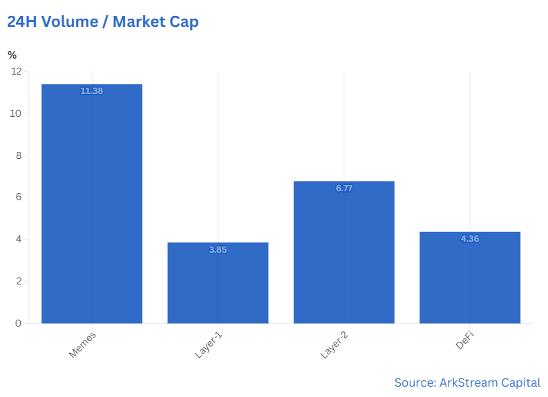 VC Perspective on the Memecoin Craze: A New Investment Battlefield or a Liquidity Exit Trap?