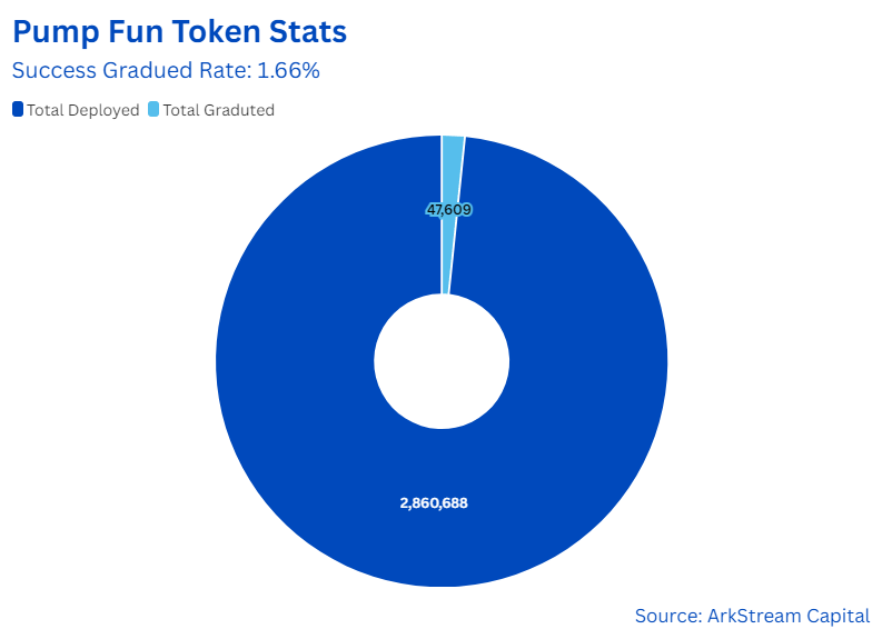 VC Perspective on the Memecoin Craze: A New Investment Battlefield or a Liquidity Exit Trap?