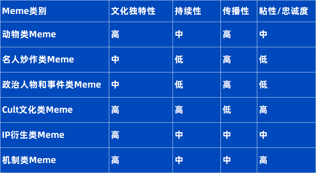 VC Perspective on the Memecoin Craze: A New Investment Battlefield or a Liquidity Exit Trap?