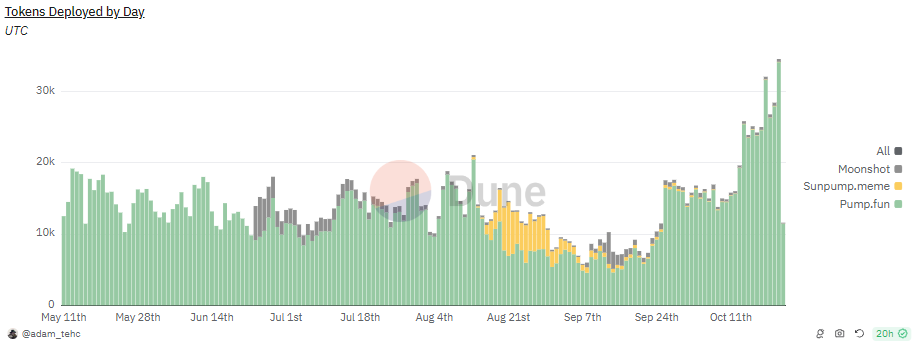 VC Perspective on the Memecoin Craze: A New Investment Battlefield or a Liquidity Exit Trap?