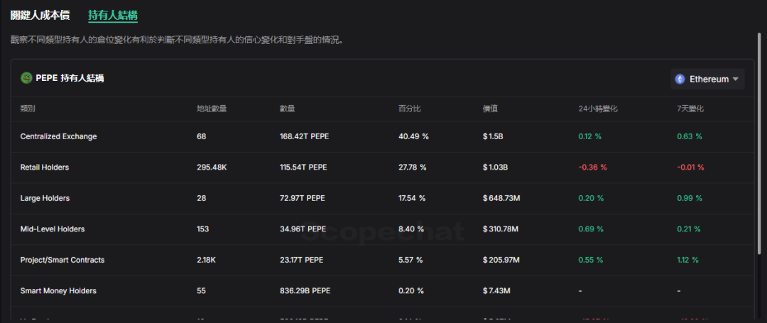 VC Perspective on the Memecoin Craze: A New Investment Battlefield or a Liquidity Exit Trap?