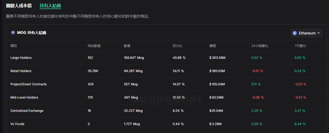 VC视角看待Memecoin热潮：投资新战场还是流动性退出陷阱？