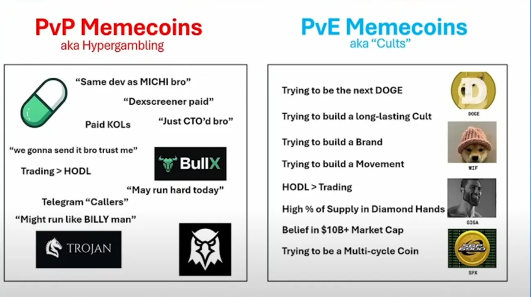 VC Perspective on the Memecoin Craze: A New Investment Battlefield or a Liquidity Exit Trap?