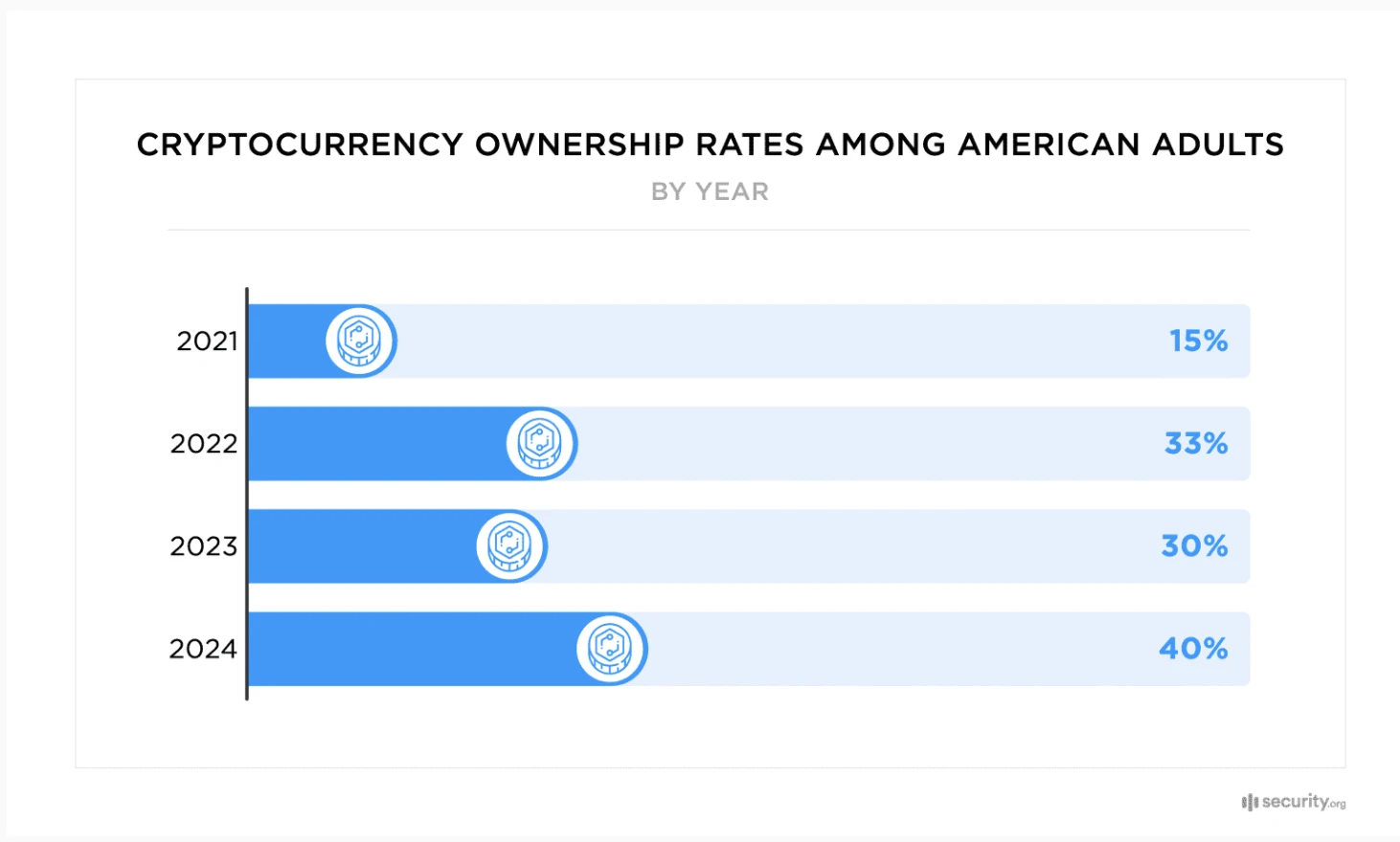 The wind is rising, and the US regulation is fully turning to "crypto-friendly"