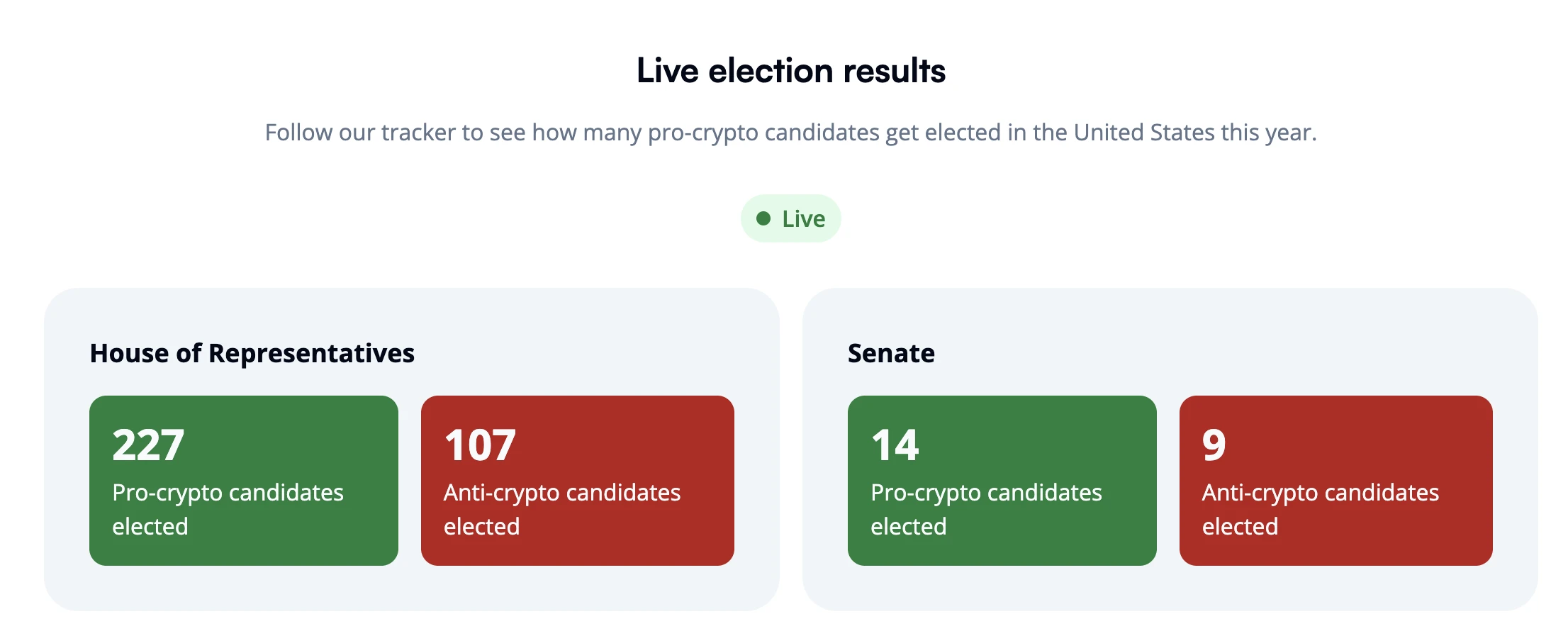 The wind is rising, and the US regulation is fully turning to "crypto-friendly"