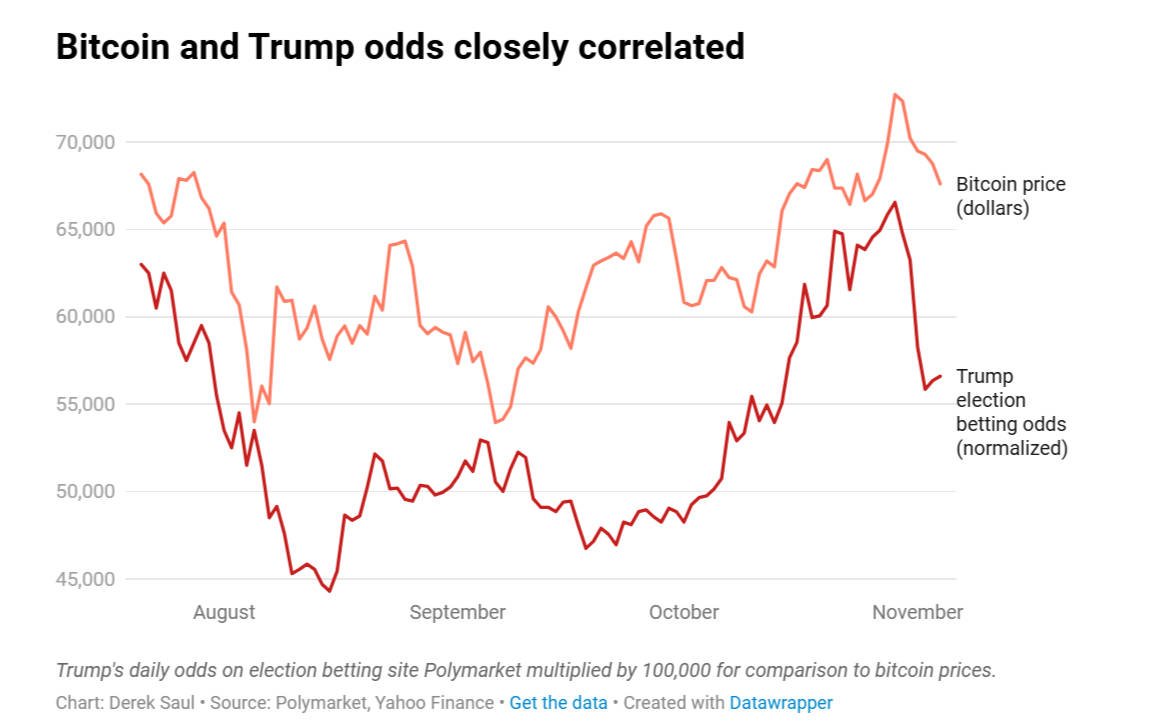 “Crypto President” Trump Successfully Elected as the New President of the United States, Will the Crypto Market Soar?