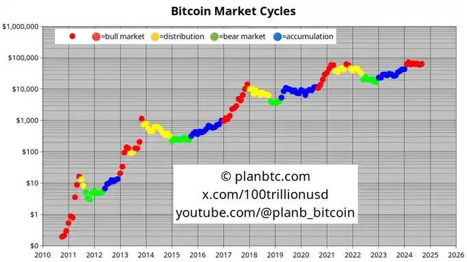 Trump's Victory: How Do Traders View the Market Outlook?