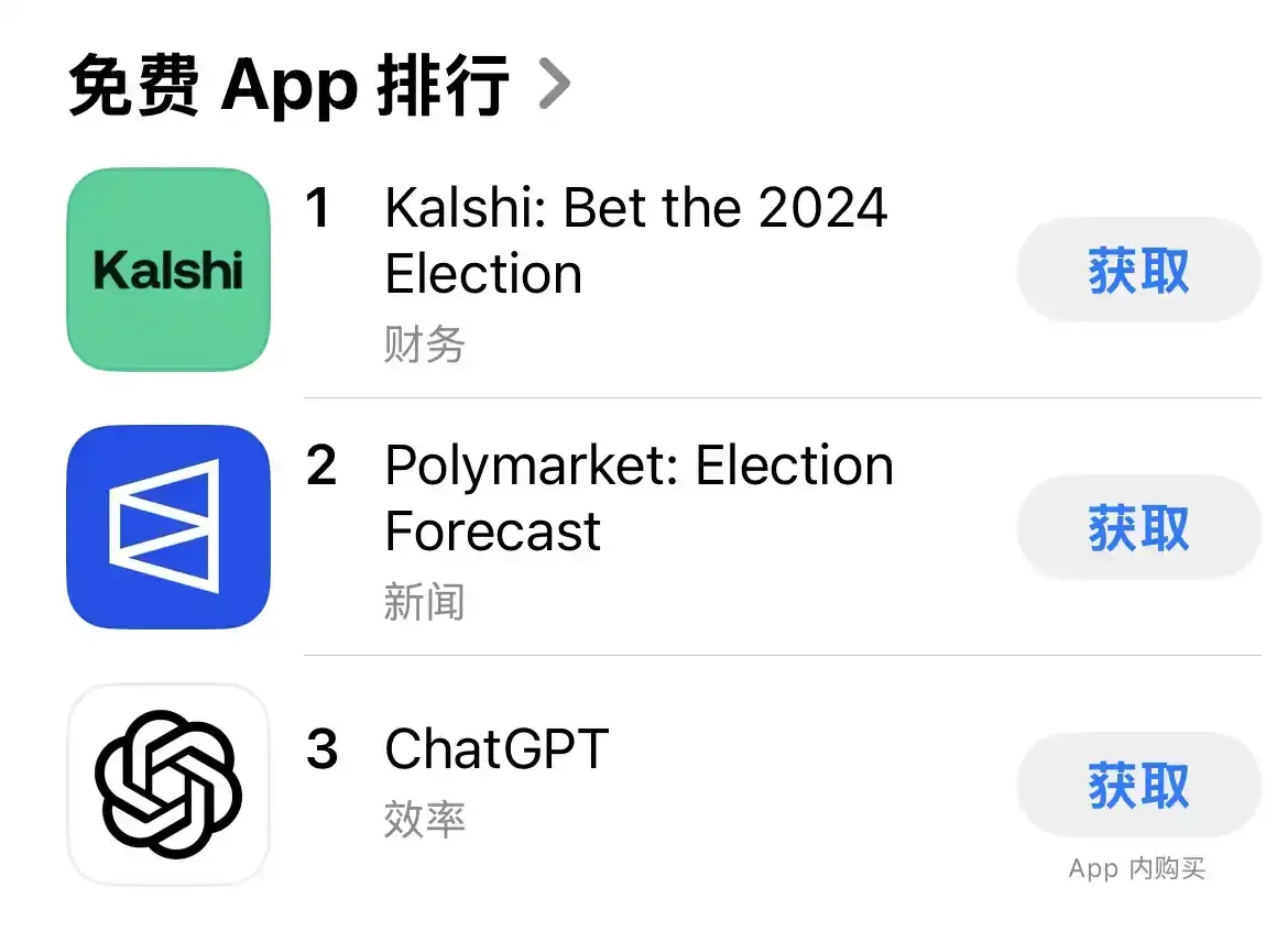 36 billion dollar election gamble, Polymarket becomes the biggest winner