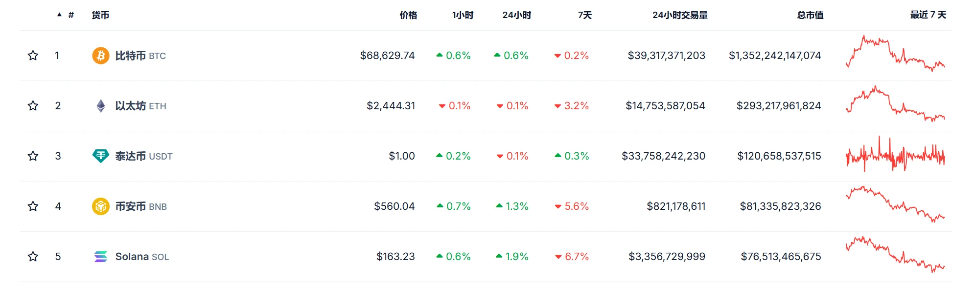 From an investor's perspective, how to understand the Alpha nature of the BTCFi sector?