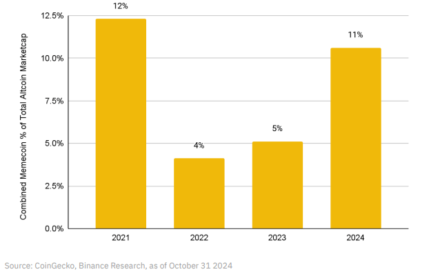 繁荣还是破产？研究显示只有3%的模因币存活