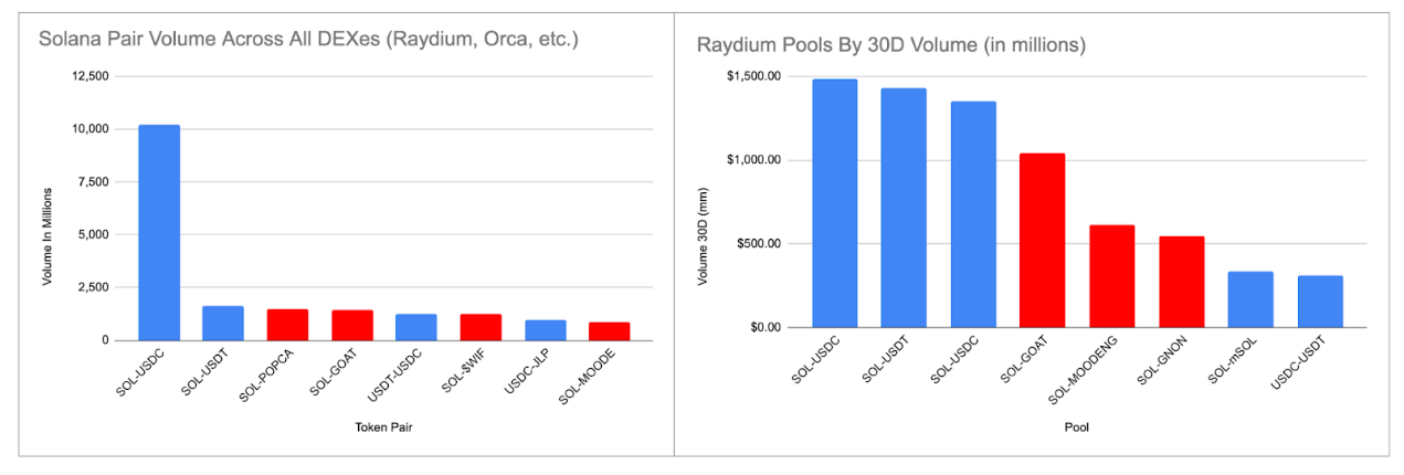 全景式解读Solana生态DEX Raydium现状