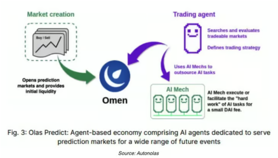 解读Crypto+AI Agents：下一个十亿用户的真正突破口？