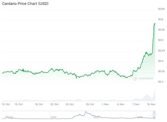 (CoinGecko)