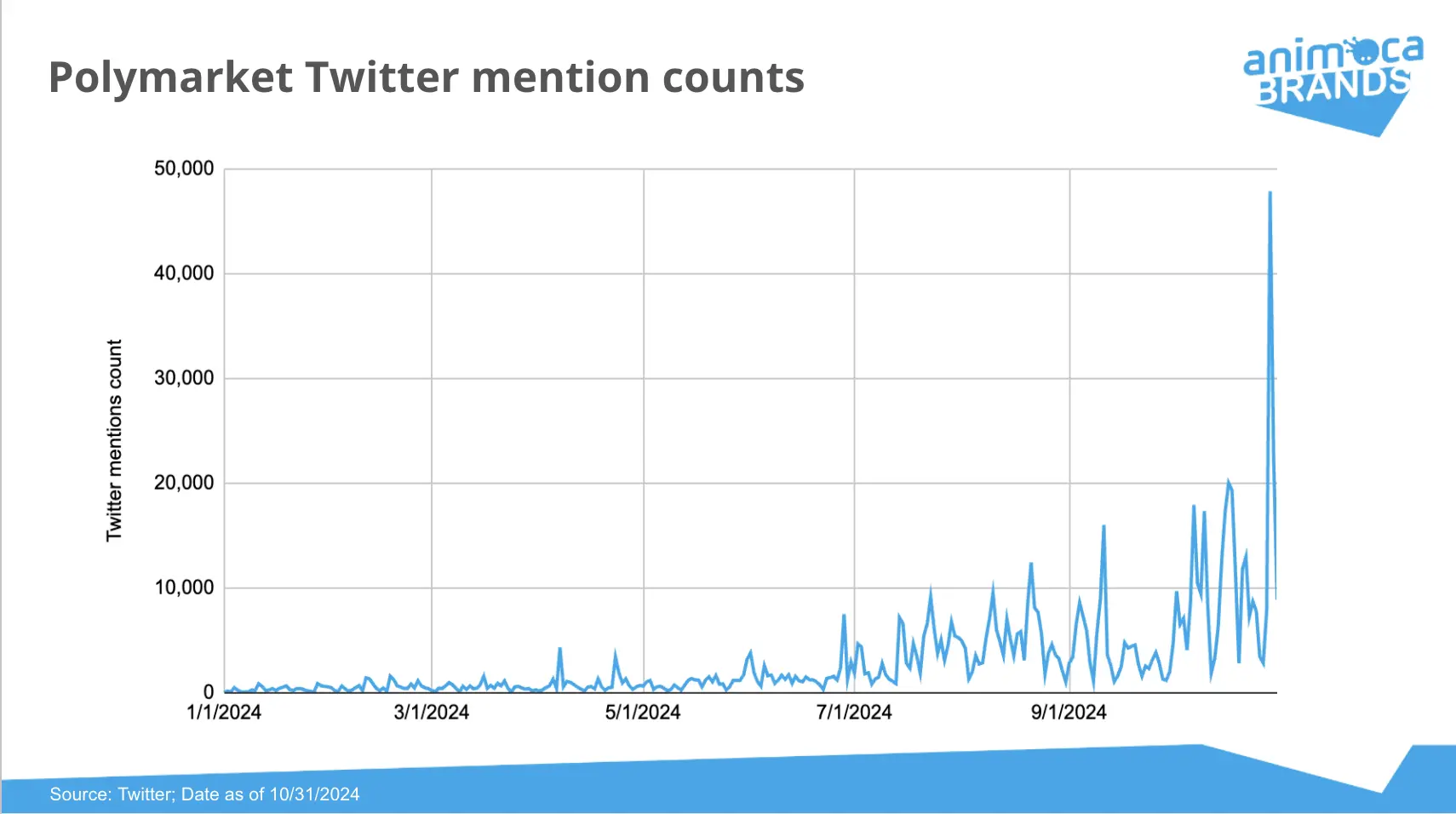 How long will the Polymarket and prediction market craze last after the U.S. elections?