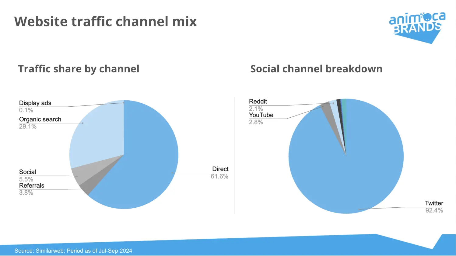 How long will the Polymarket and prediction market craze last after the U.S. elections?