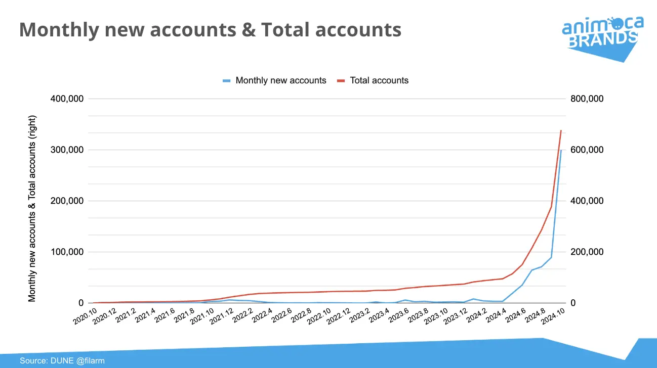How long will the Polymarket and prediction market craze last after the U.S. elections?