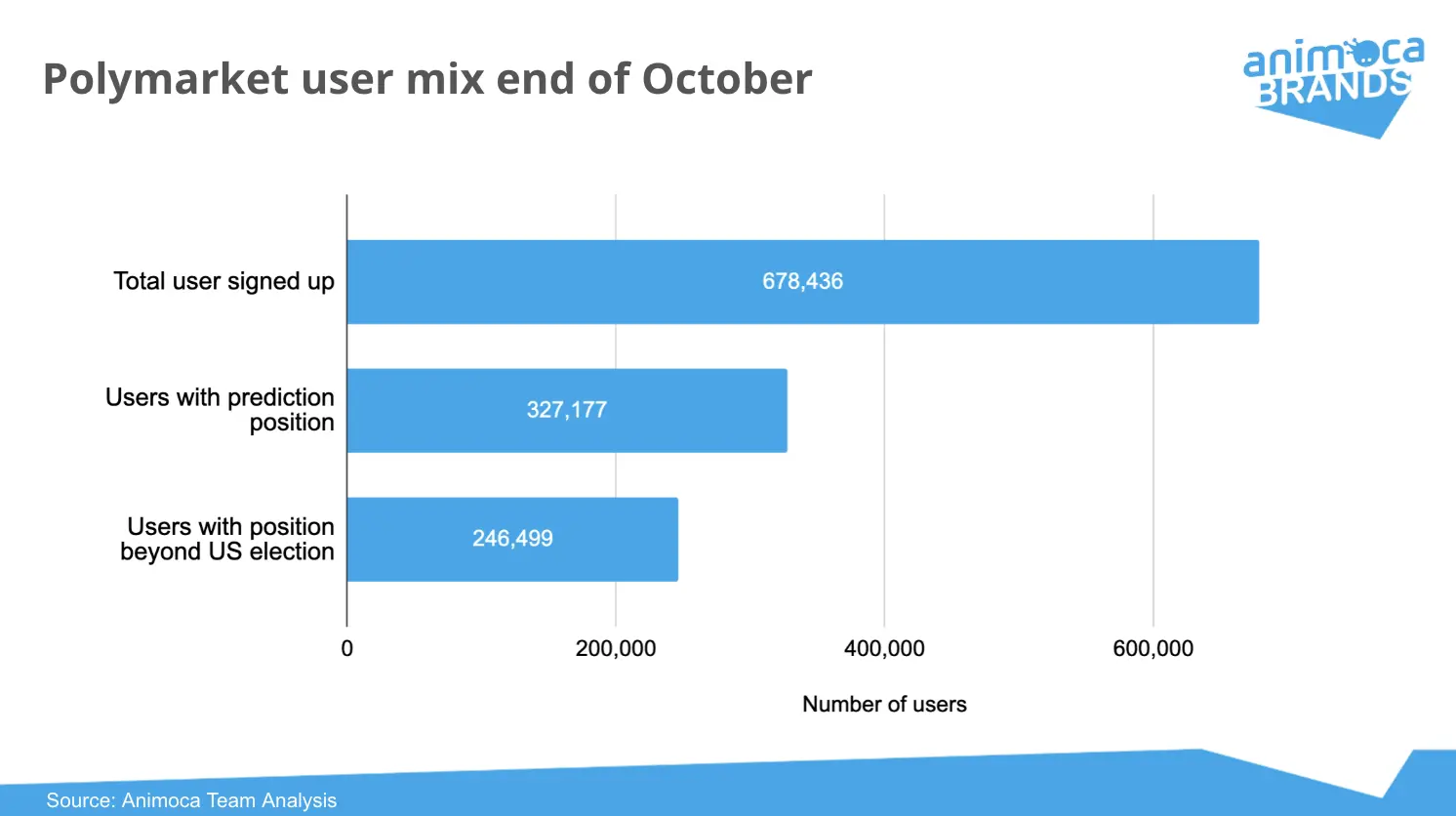 How long will the Polymarket and prediction market craze last after the U.S. elections?